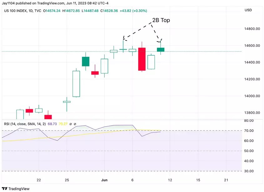 U.S. Stock Market