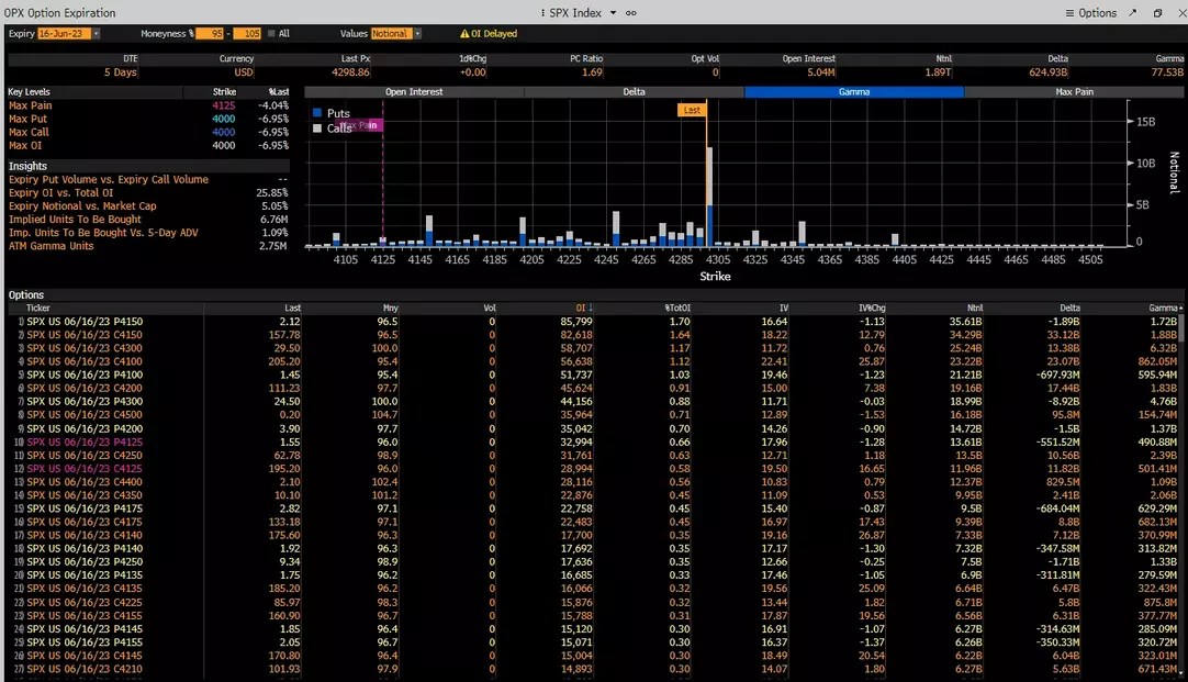 U.S. Stock Market