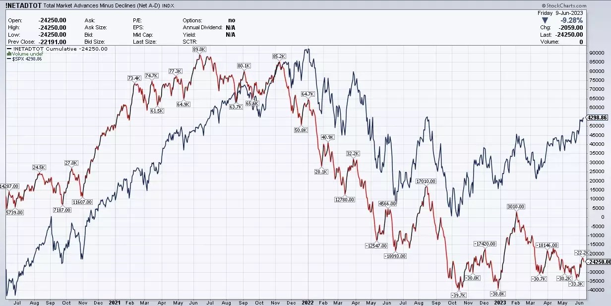 U.S. Stock Market