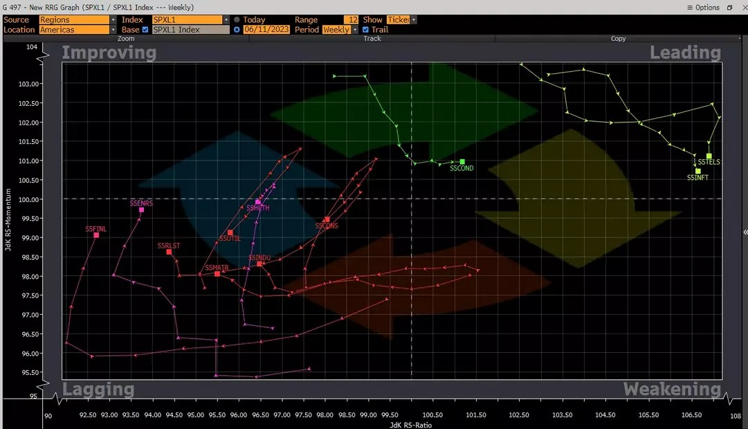 U.S. Stock Market