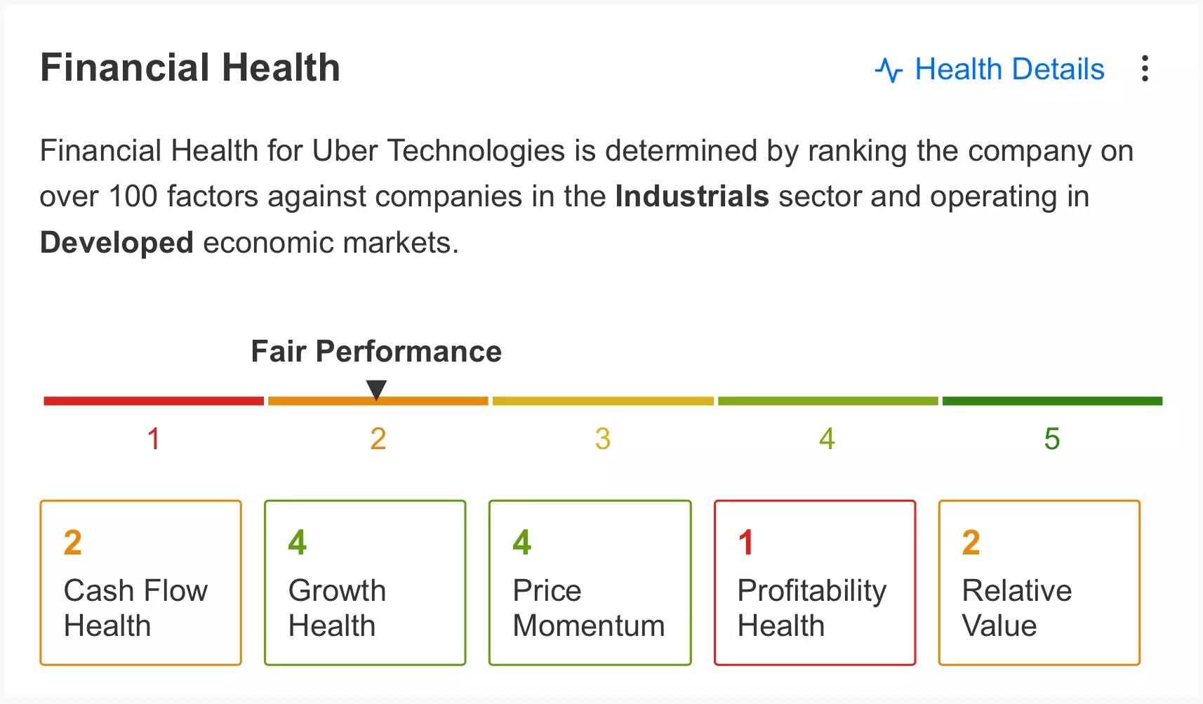 Uber: Earnings Beat Improves Fundamentals, Signals Further Upside Ahead