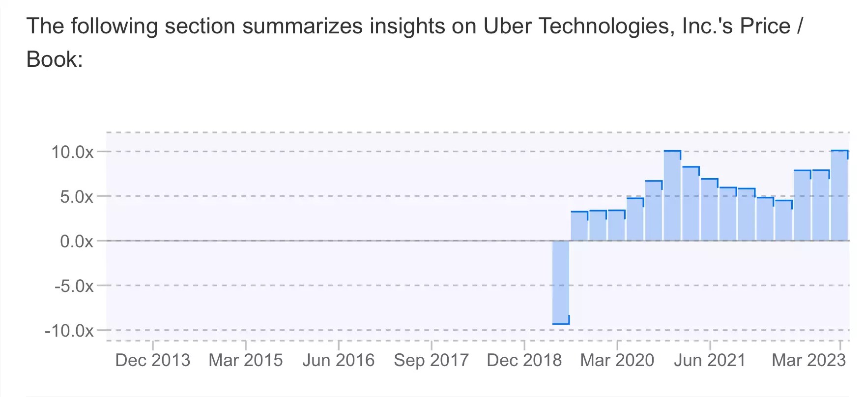 Uber: Earnings Beat Improves Fundamentals, Signals Further Upside Ahead