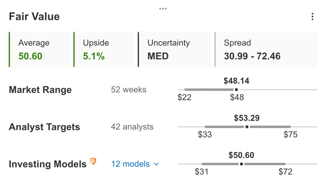 Uber Rides Year of Efficiency Higher, But Can It Sustain Momentum in Q2 Earnings?