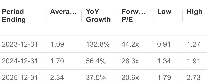 Uber Rides Year of Efficiency Higher, But Can It Sustain Momentum in Q2 Earnings?