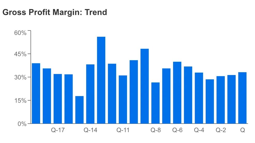 Uber Rides Year of Efficiency Higher, But Can It Sustain Momentum in Q2 Earnings?