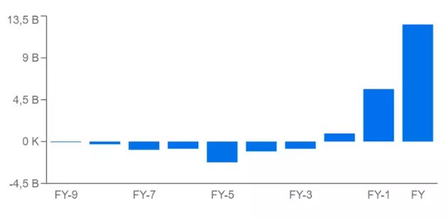 Up 55% This Year, Can Tesla Stock Keep Outperforming?