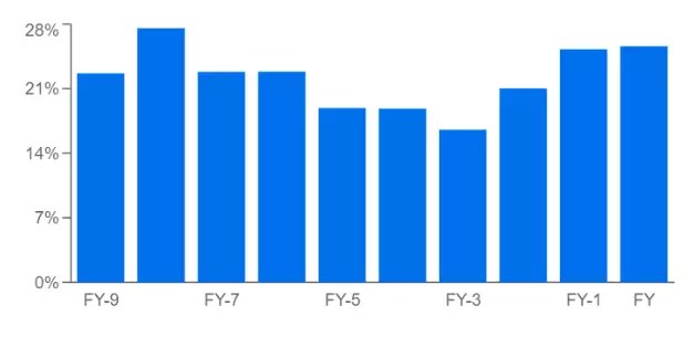 Up 55% This Year, Can Tesla Stock Keep Outperforming?