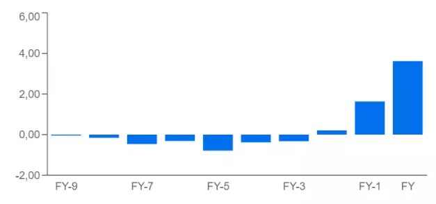 Up 55% This Year, Can Tesla Stock Keep Outperforming?