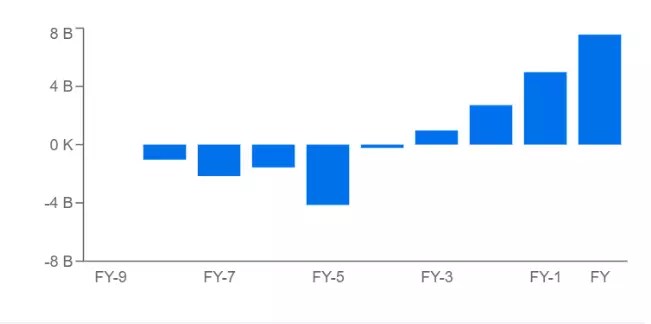 Up 55% This Year, Can Tesla Stock Keep Outperforming?