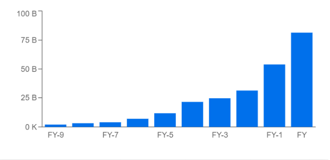 Up 55% This Year, Can Tesla Stock Keep Outperforming?