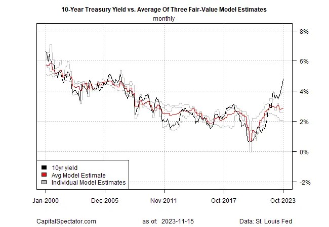 Rate Cut Expectations Drive Historic Bond Rally: How Long Can It Last?