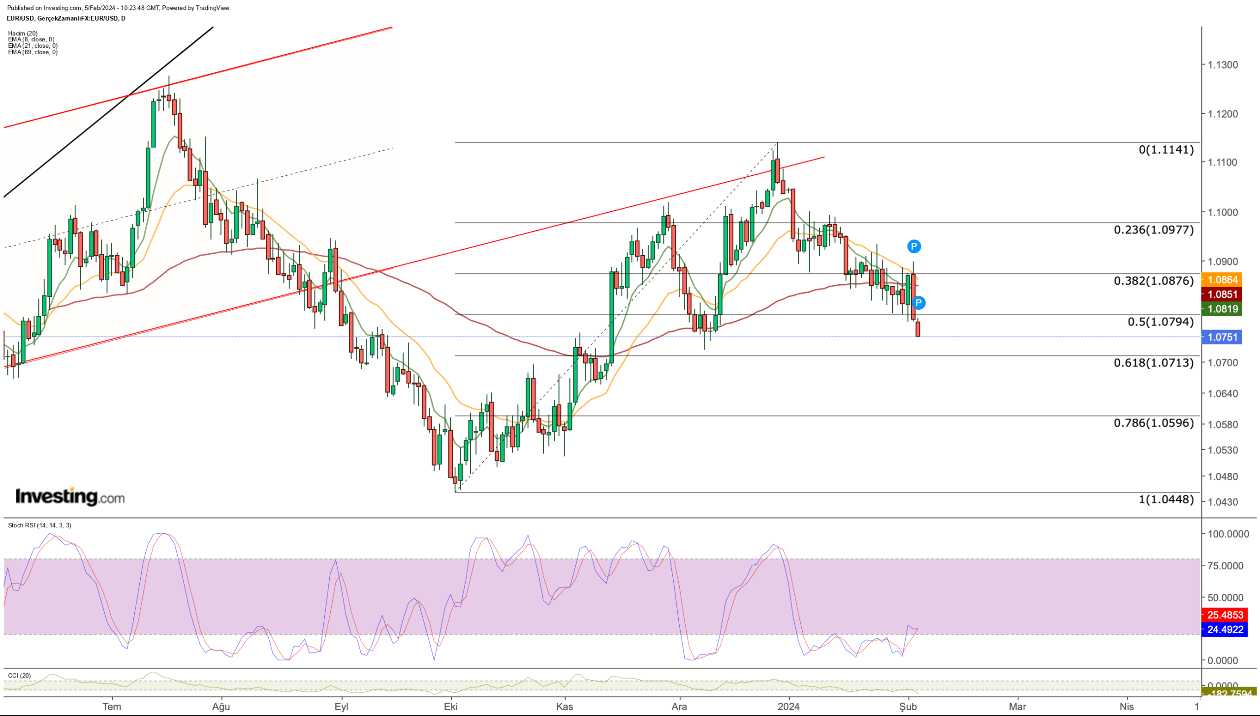 US Dollar Breakout Has Room to Run: Critical Levels to Watch in EUR/USD, USD/JPY