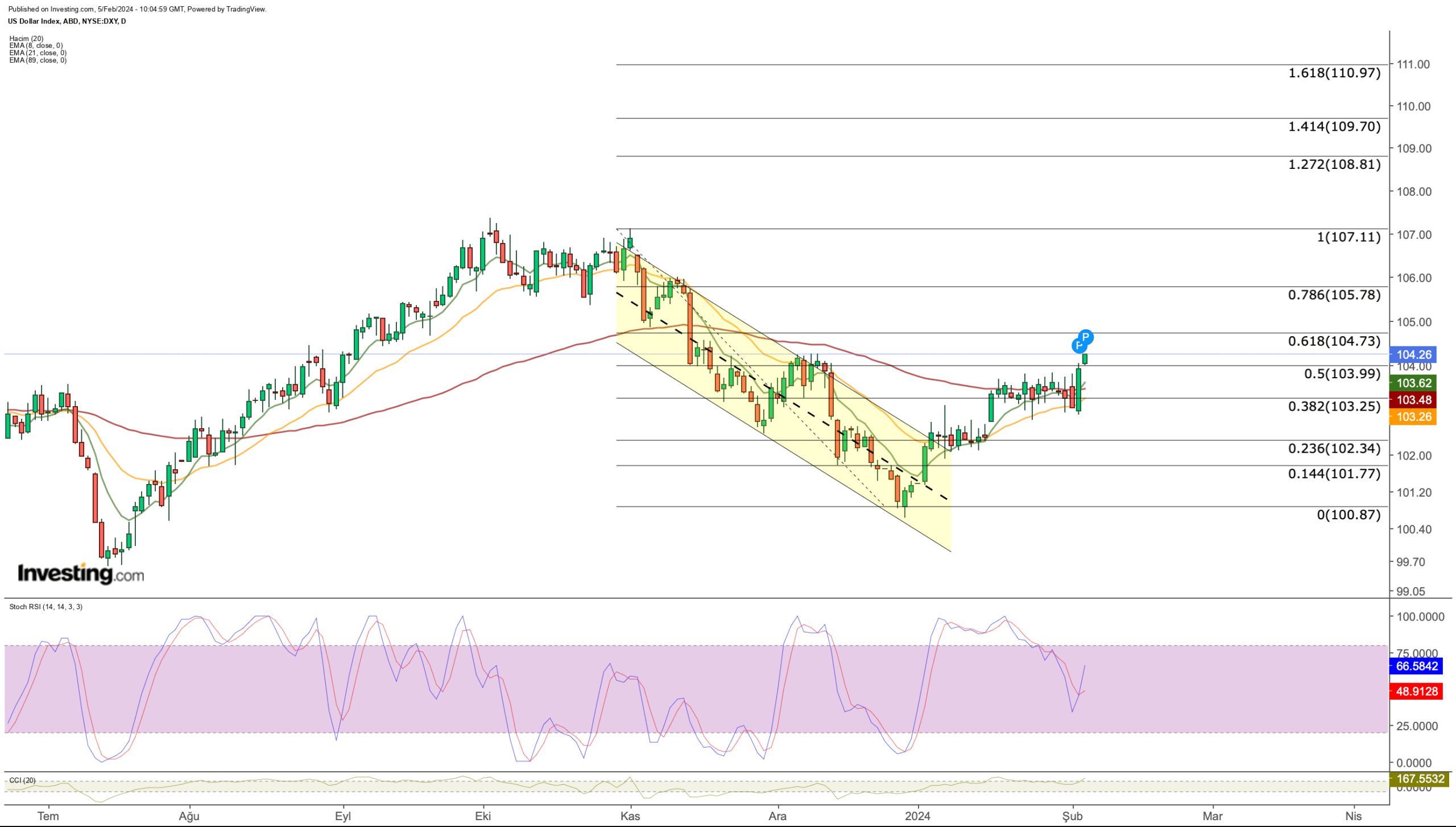 US Dollar Breakout Has Room to Run: Critical Levels to Watch in EUR/USD, USD/JPY