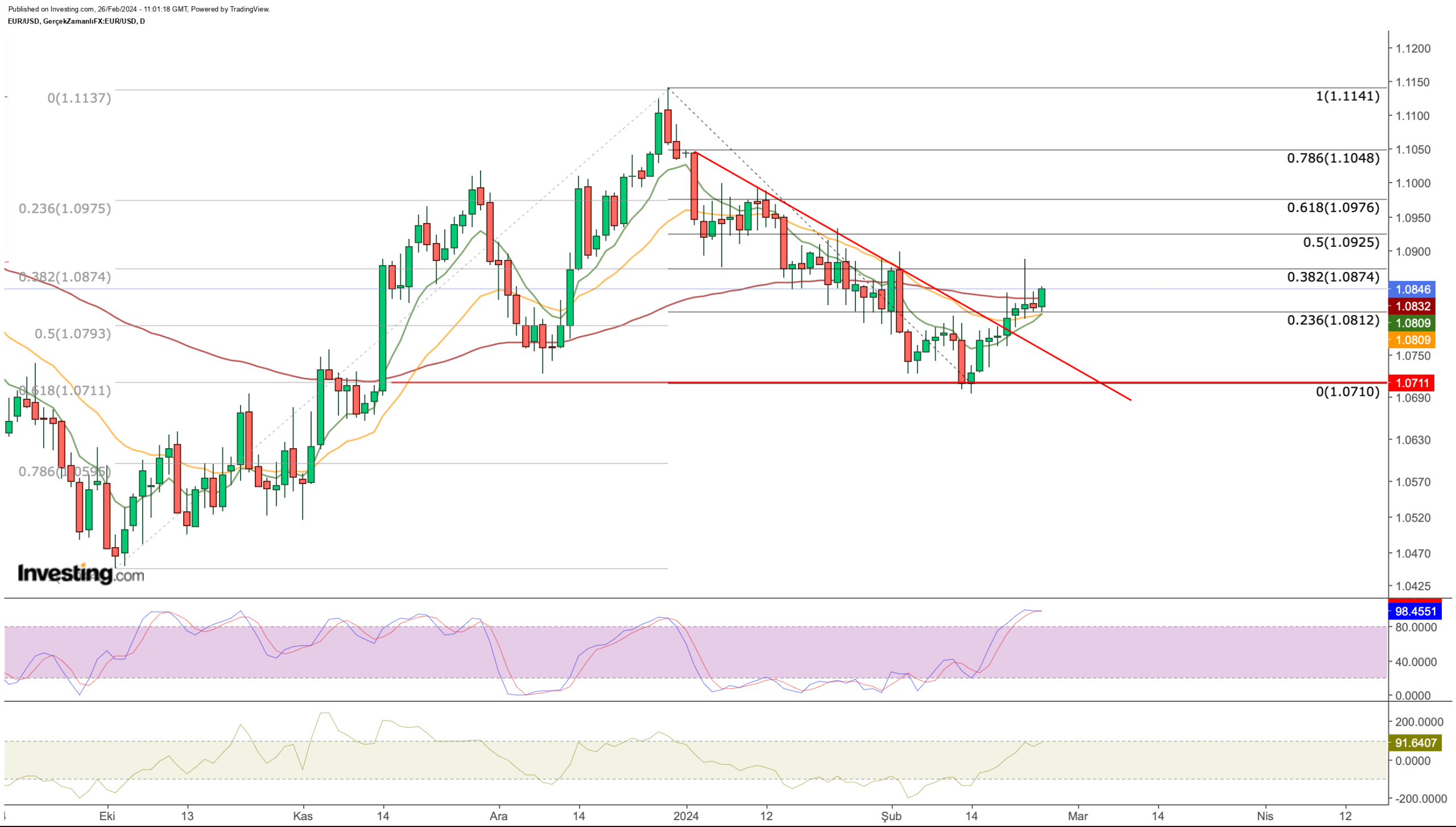 US Dollar, EUR/USD, USD/JPY: Key Levels to Watch Ahead of Inflation-Focused Week