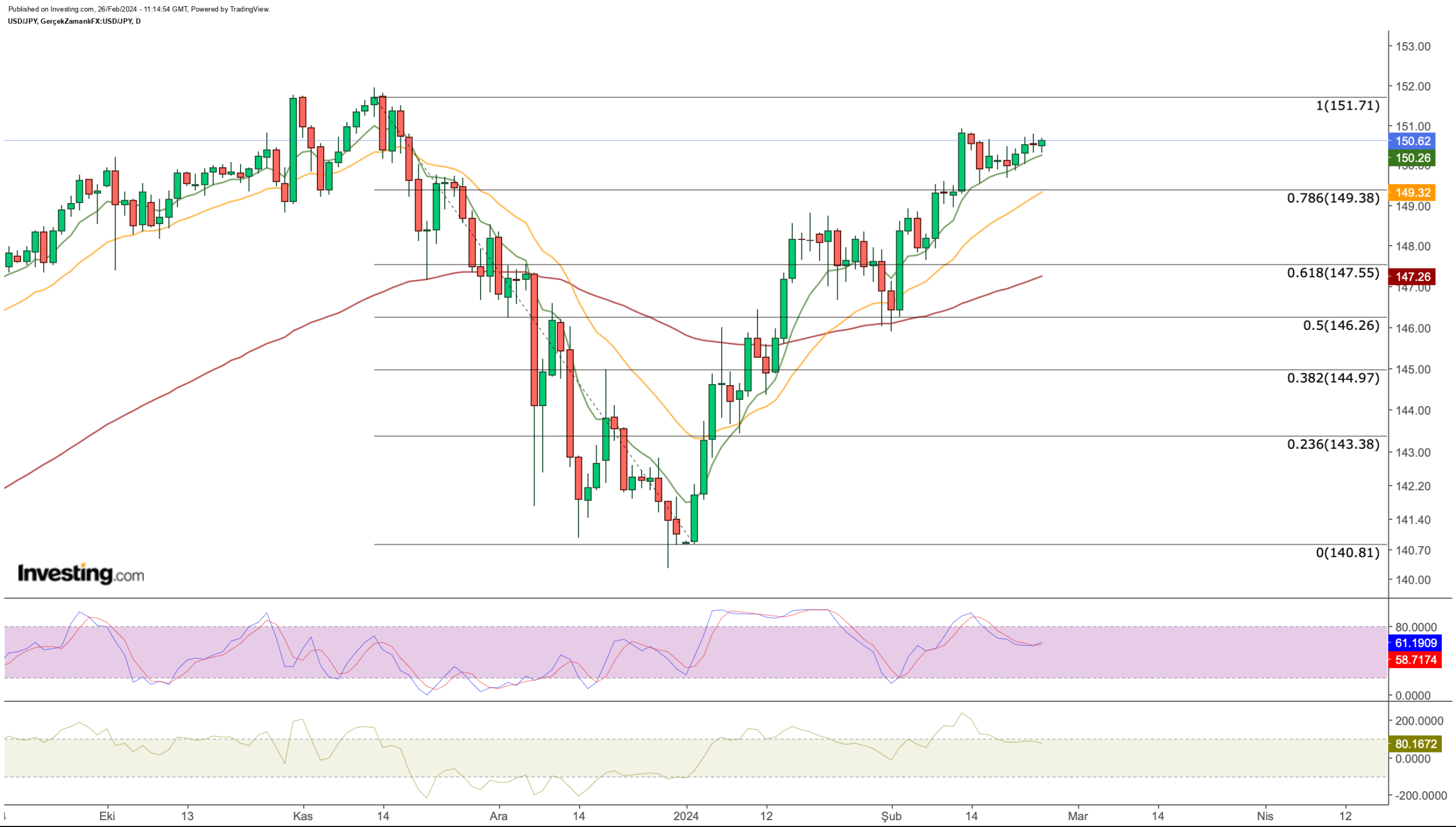 US Dollar, EUR/USD, USD/JPY: Key Levels to Watch Ahead of Inflation-Focused Week