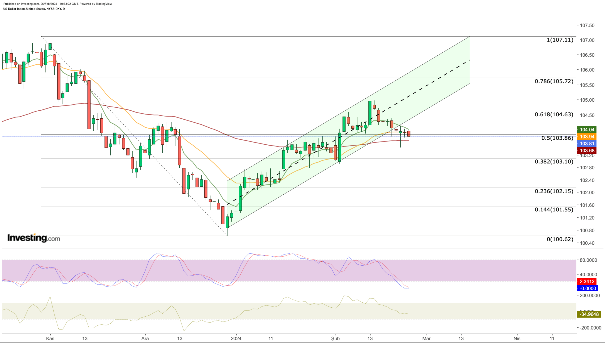 US Dollar, EUR/USD, USD/JPY: Key Levels to Watch Ahead of Inflation-Focused Week