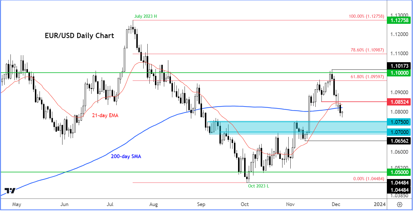 US Dollar Picks Up Momentum Ahead of Key Macro Events: What to Watch Out for