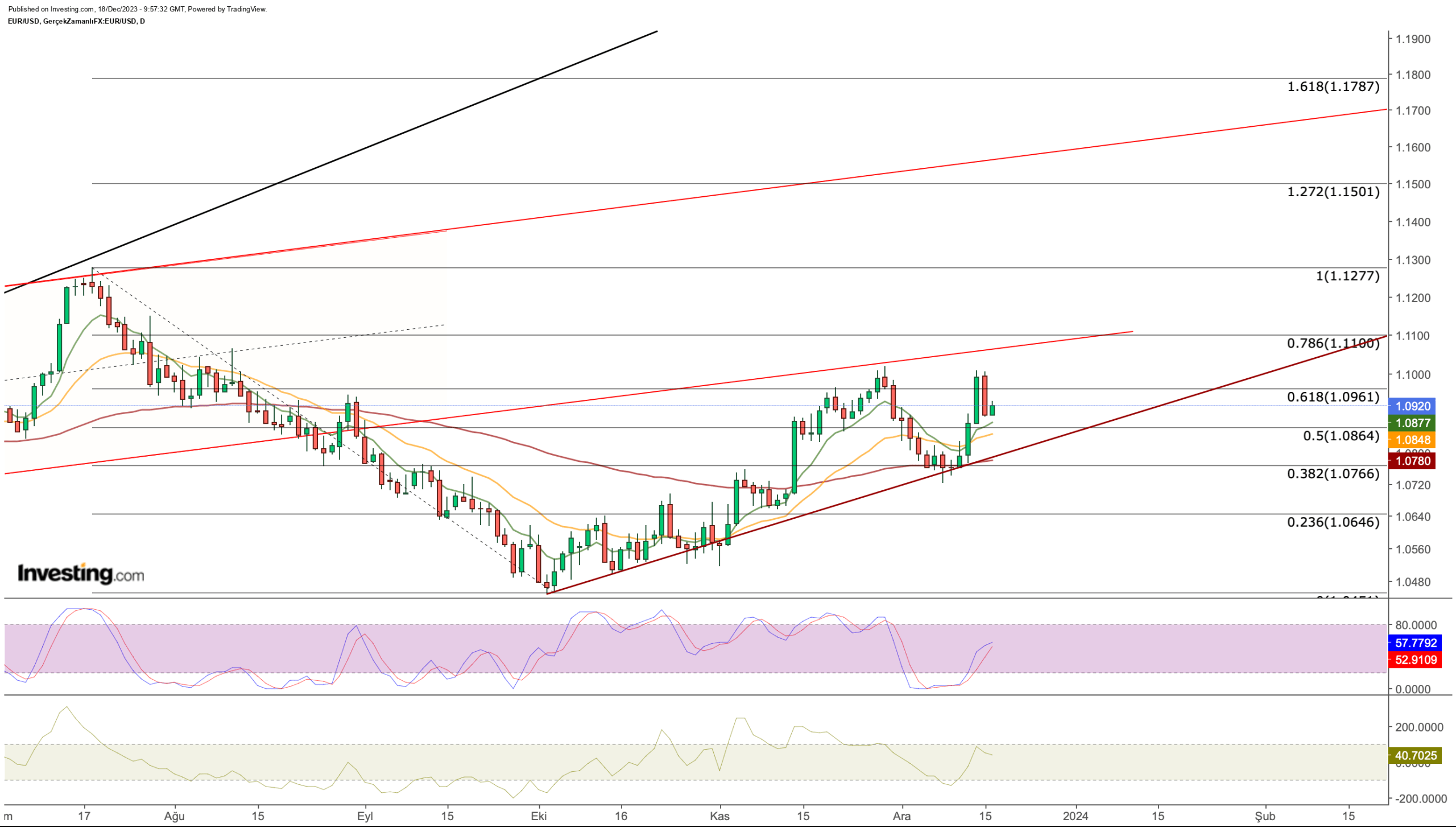 US Dollar: Rate Cut Bets Unleash Greenback Bears - Can Bulls Reclaim 103 Level?