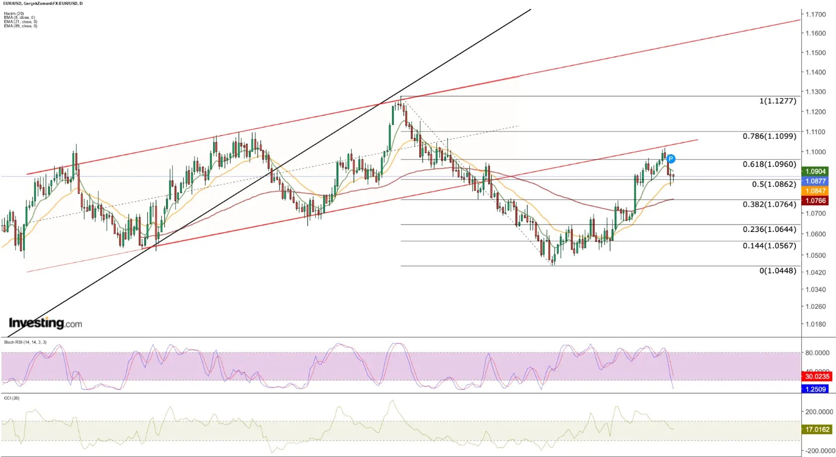 US Dollar Sinks in November: Can Greenback Find Support Before 2023 Ends?