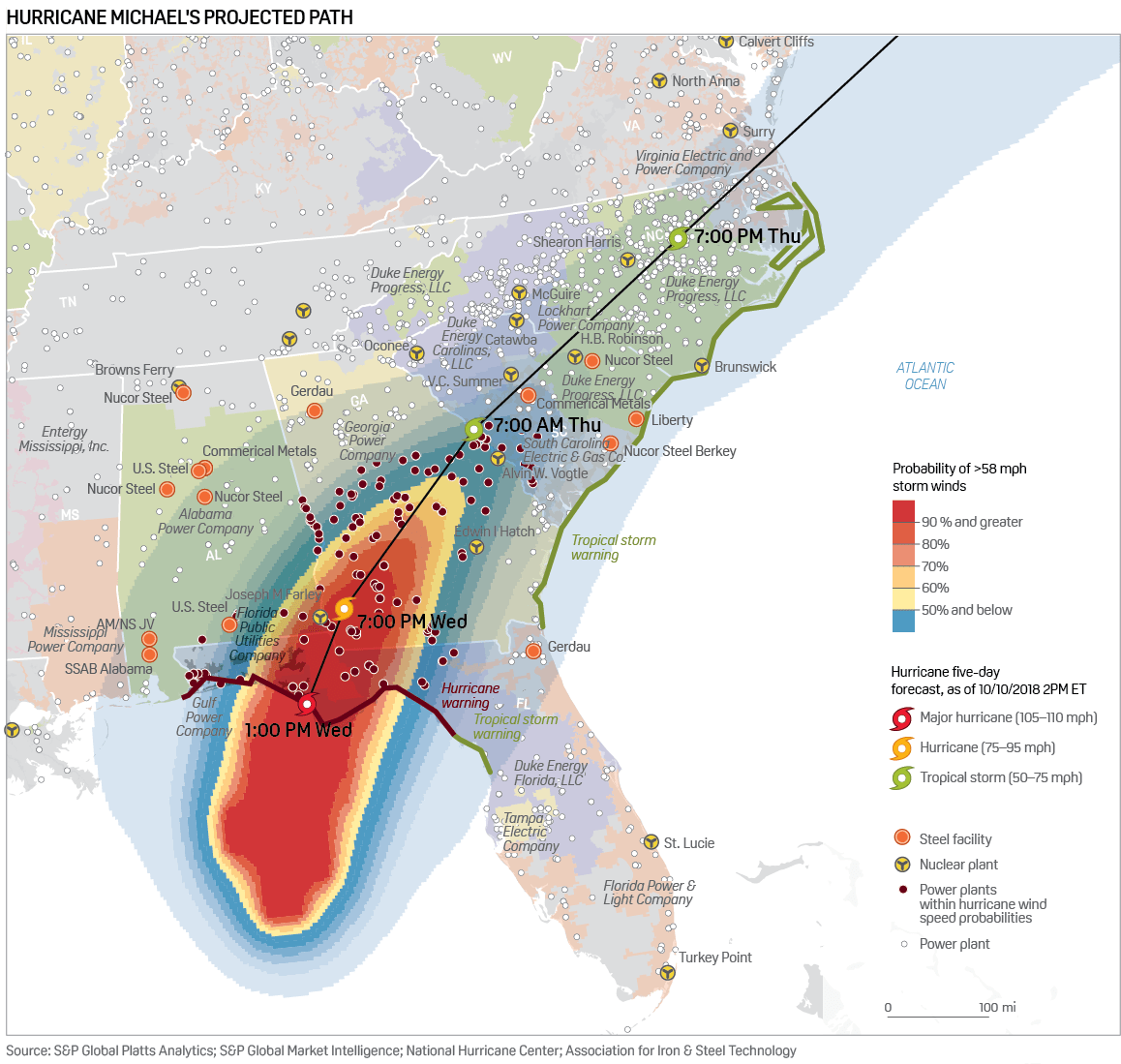 US Gulf operators shut in 42% of oil, 32% of gas production due to Hurricane Michael: BSEE