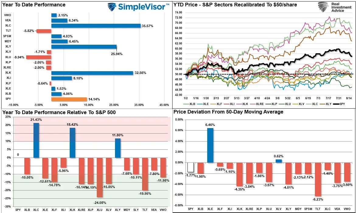 Mega-Cap Stocks Continue to Dominate - But Why?