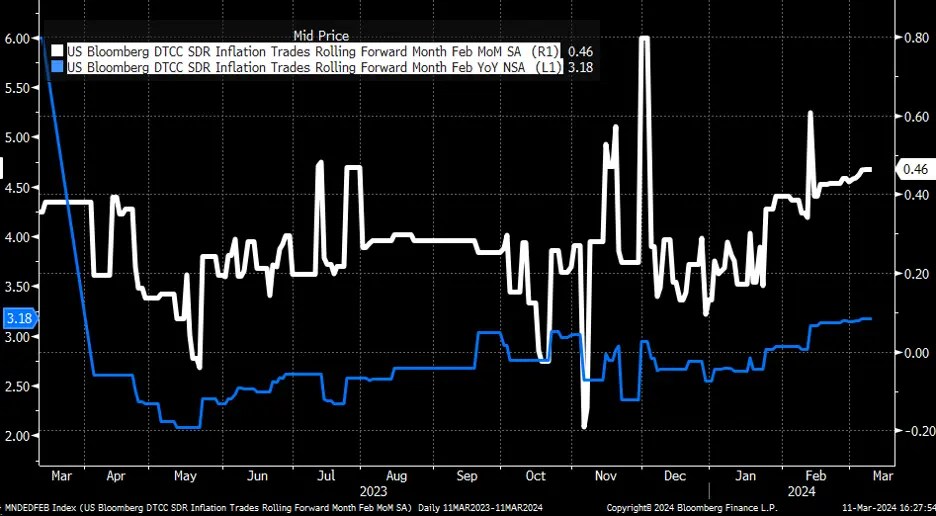 Volatility Crush May Send Stocks Higher Post-CPI Data