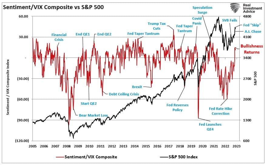 Volatility Index Is So Low It Has to Go Up