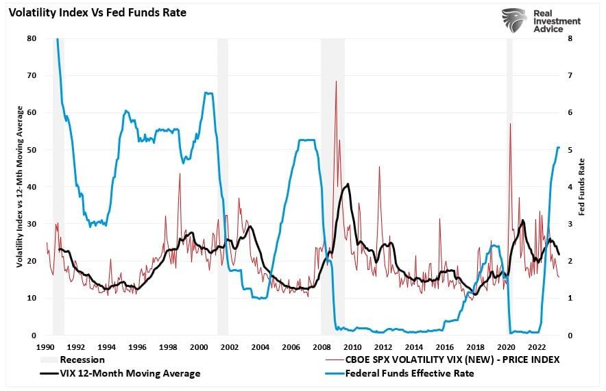 Volatility Index Is So Low It Has to Go Up