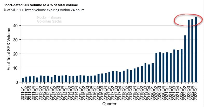 Volatility Index Is So Low It Has to Go Up