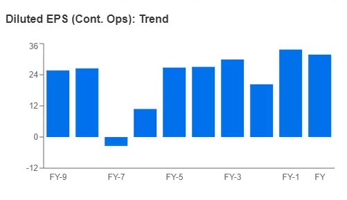 Volkswagen: Leader in the Auto Industry and the Stock Market? Let