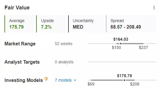 Volkswagen: Leader in the Auto Industry and the Stock Market? Let