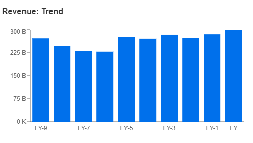 Volkswagen: Leader in the Auto Industry and the Stock Market? Let