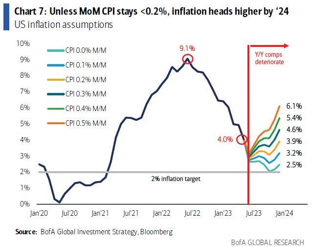 Top 15 Stocks to Buy as Inflation Comes Roaring Back