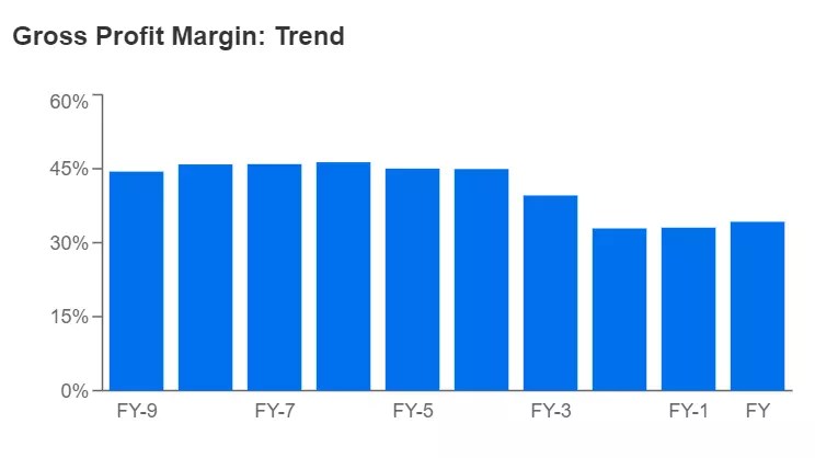 Walt Disney Earnings Preview: Magic Could Be Fading