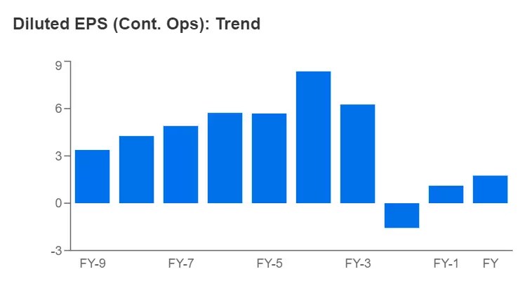 Walt Disney Earnings Preview: Magic Could Be Fading