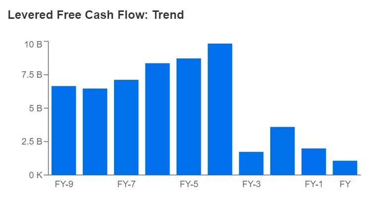 Walt Disney Earnings Preview: Magic Could Be Fading