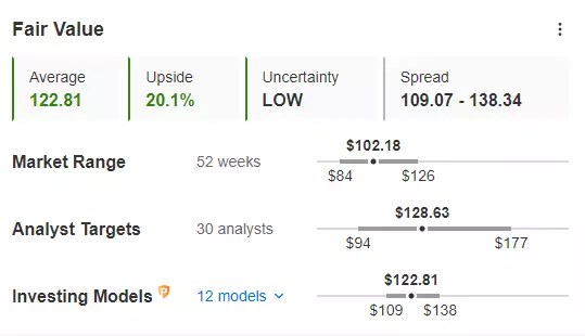 Walt Disney Earnings Preview: Magic Could Be Fading