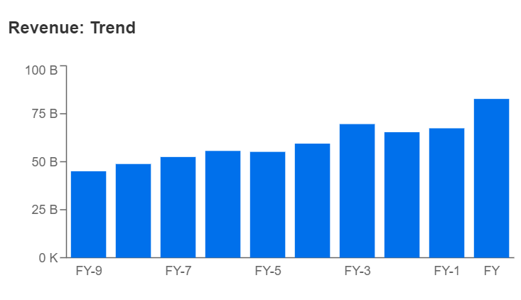 Walt Disney Earnings Preview: Magic Could Be Fading