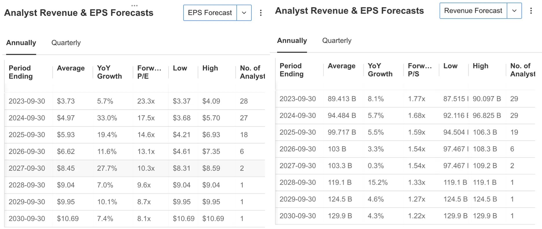 Walt Disney Q3 Earnings Preview: Long-Term Bottom Could Be in Ahead of Report