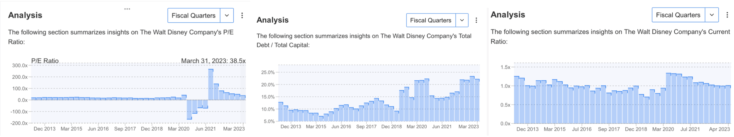 Walt Disney Q3 Earnings Preview: Long-Term Bottom Could Be in Ahead of Report