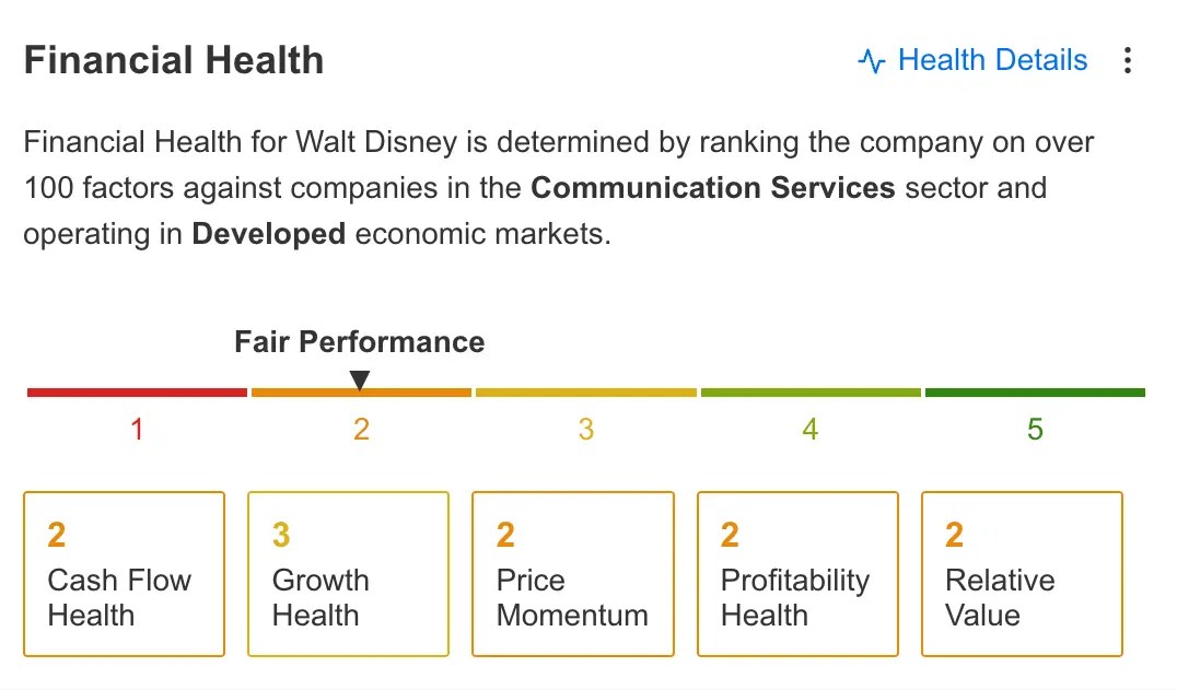 Walt Disney Q3 Earnings Preview: Long-Term Bottom Could Be in Ahead of Report