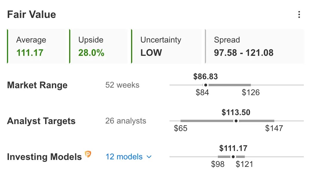 Walt Disney Q3 Earnings Preview: Long-Term Bottom Could Be in Ahead of Report