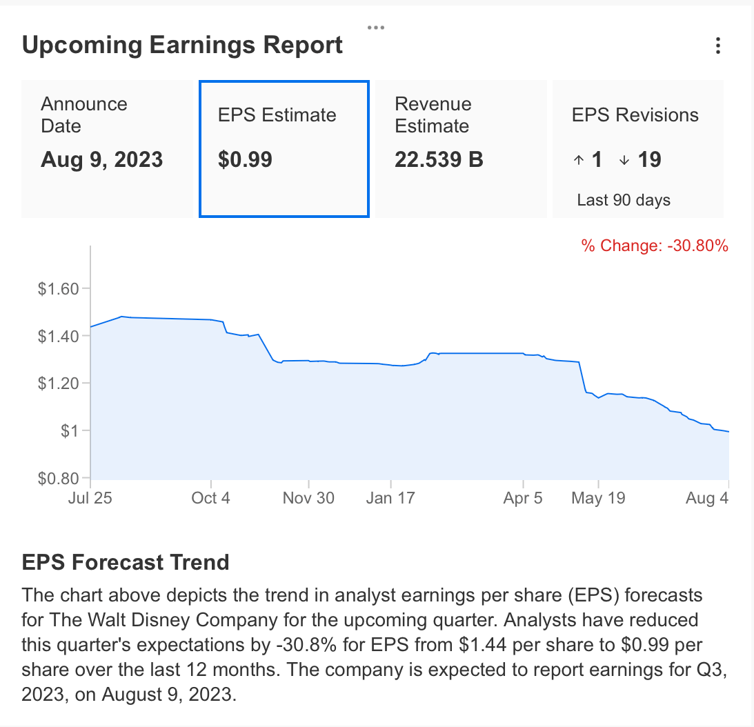 Walt Disney Q3 Earnings Preview: Long-Term Bottom Could Be in Ahead of Report