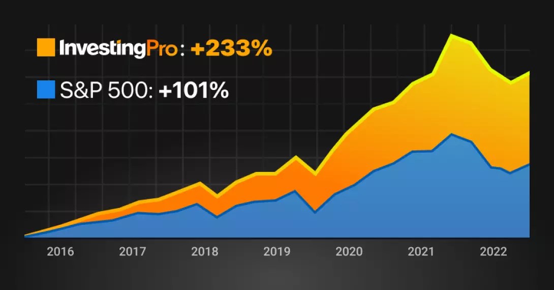 Warren Buffett Stocks: 5 Companies That Fit the Bill According to InvestingPro