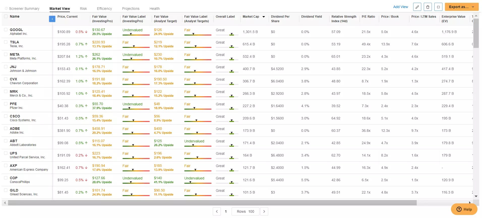 Warren Buffett Stocks: 5 Companies That Fit the Bill According to InvestingPro