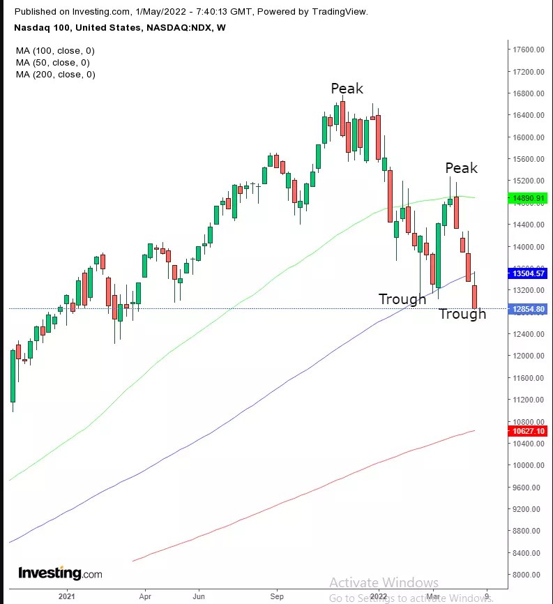 Week Ahead: After Earnings Fail To Lift Markets, Hopes Hinge On Softer Fed Hikes