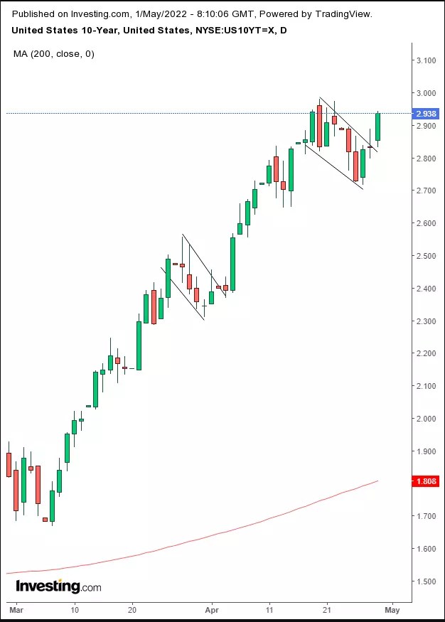 Week Ahead: After Earnings Fail To Lift Markets, Hopes Hinge On Softer Fed Hikes