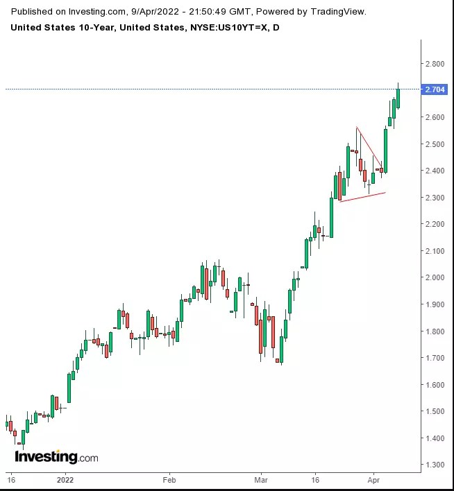 Week Ahead: Banks Kick Off Earnings Season; Cyclical Rotation To Drive Volatility