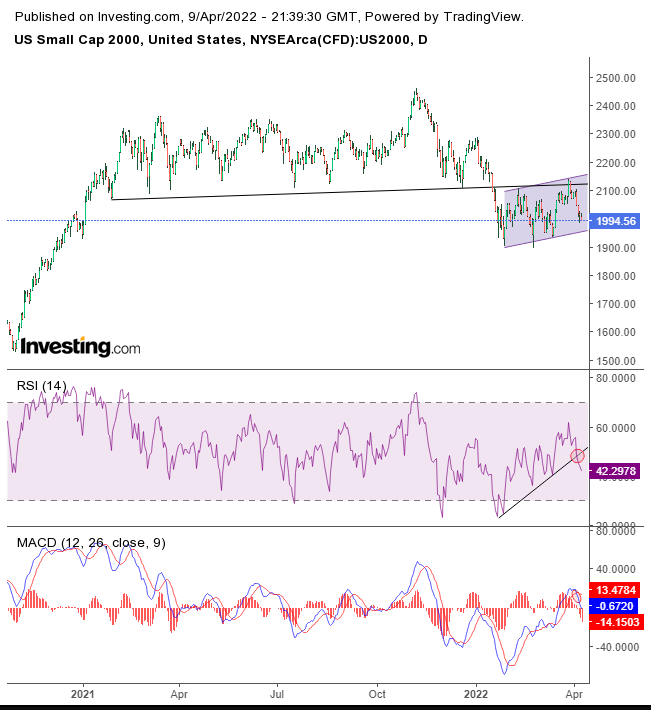 Week Ahead: Banks Kick Off Earnings Season; Cyclical Rotation To Drive Volatility