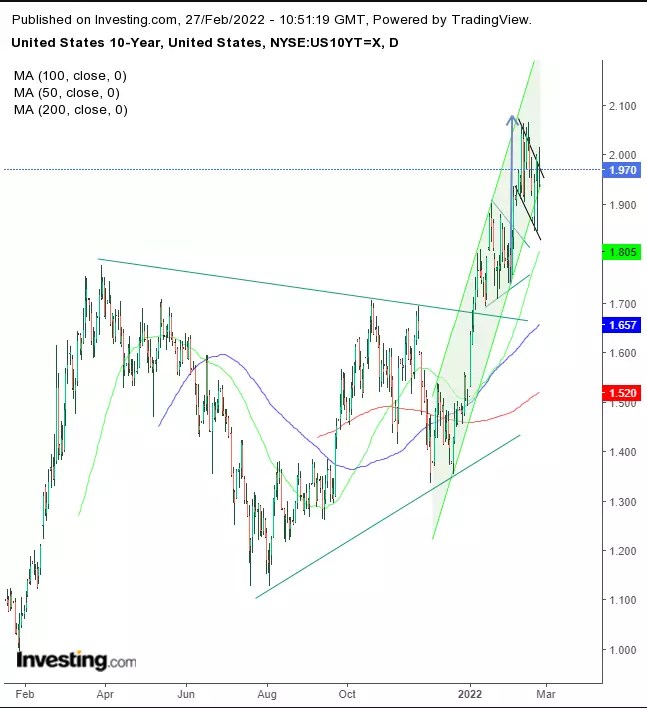 Week Ahead: Crisis In Europe To Pressure Markets, Equities To Drop, Gold To Rally